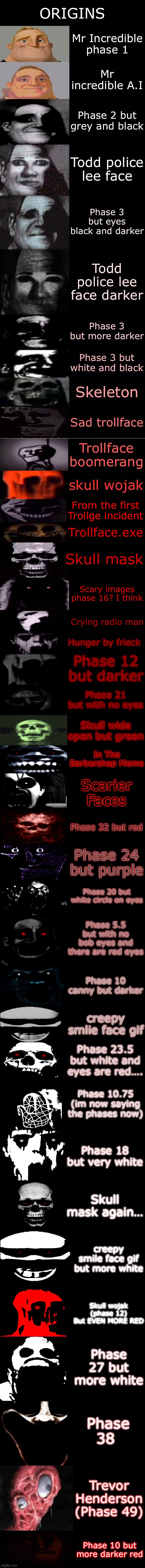 mr incredible uncanny but with 39 phases (ORIGINS) Imgflip