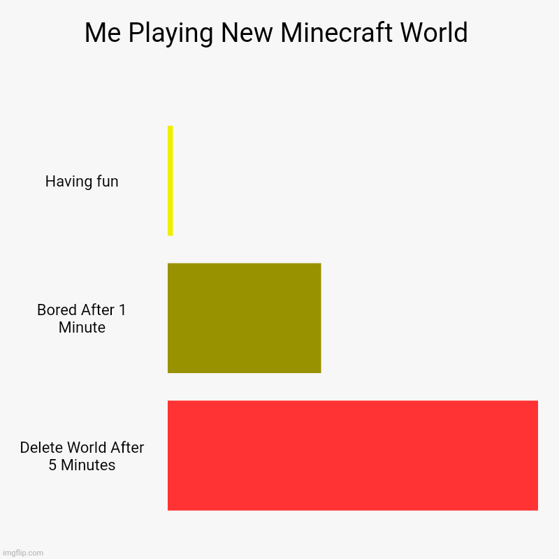 Minecraft Create New World Imgflip