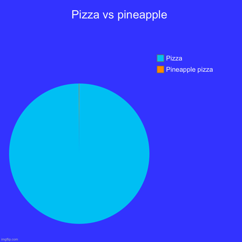 Pizza vs pineapple Imgflip