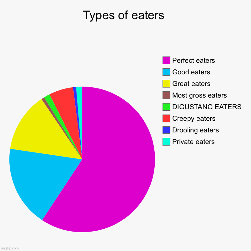 Professional Eaters Rankings at Stefani Rocheleau blog