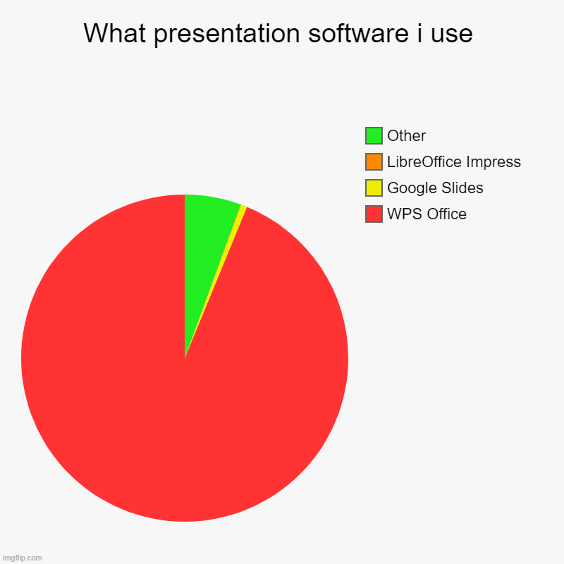 What presentation software i use Imgflip