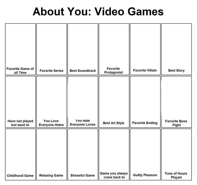 Video game chart Blank Template Imgflip