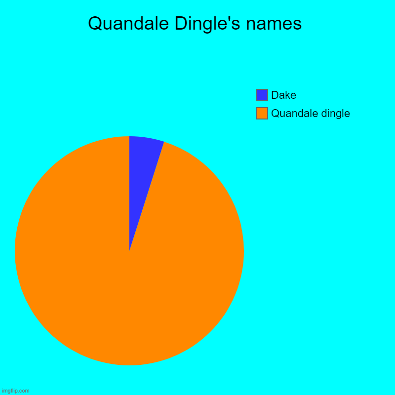 Quandale Dingle's names Imgflip