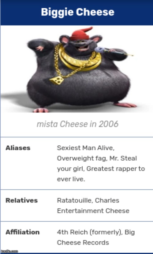 For Biggie Cheese Imgflip