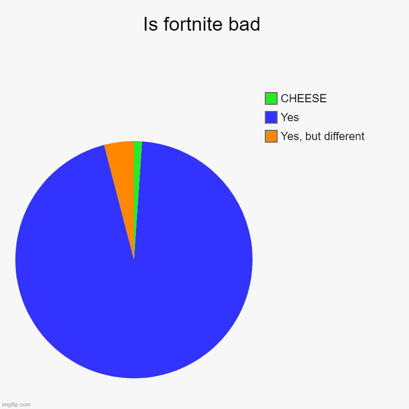 Is fortnite bad Imgflip
