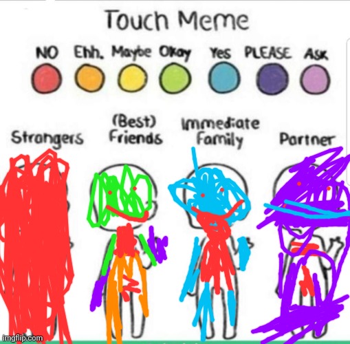 No no parts are red Imgflip