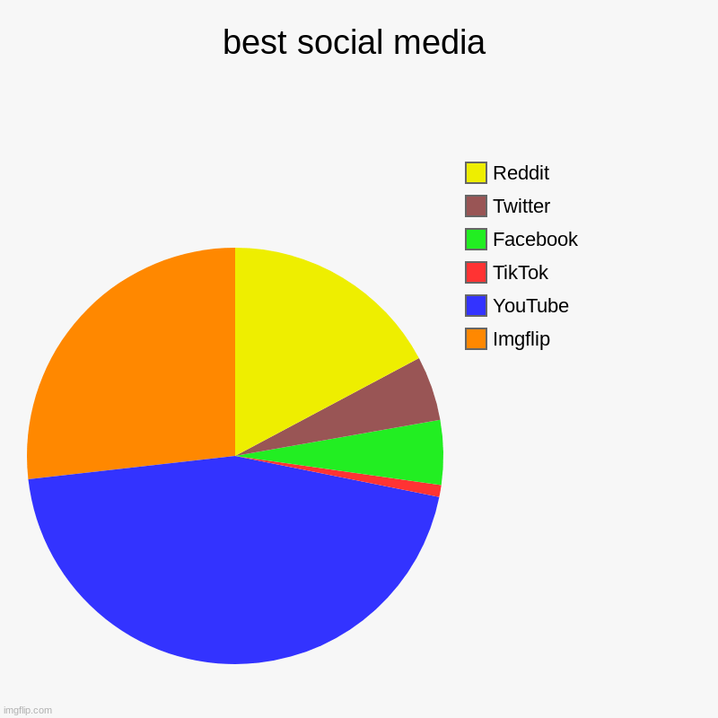 Best Social Media Imgflip