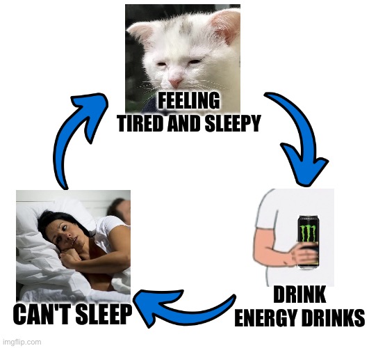 So tired need energy! Insomnia is a vicious cycle! Imgflip
