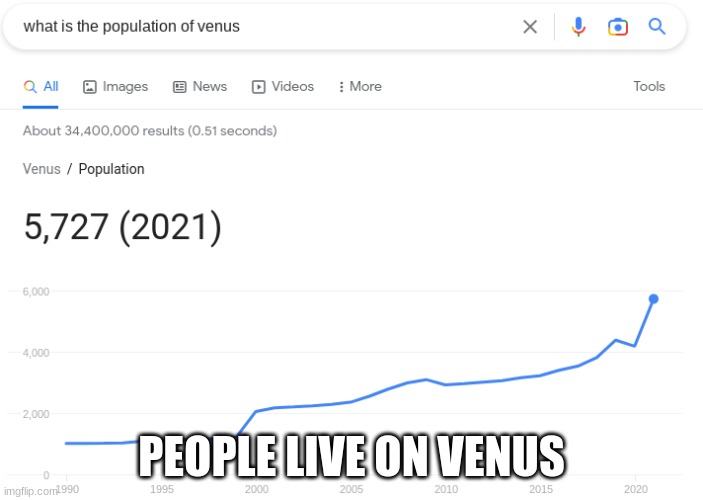 people live on venus Imgflip