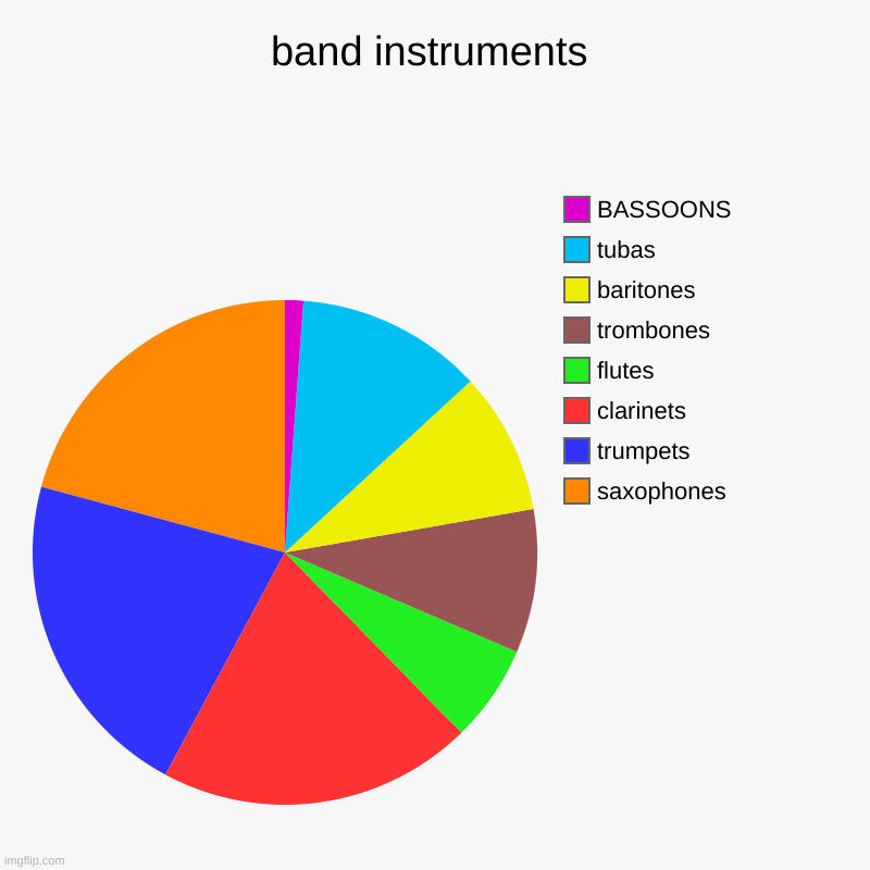 i'm literally the only bassoon. look it up Imgflip