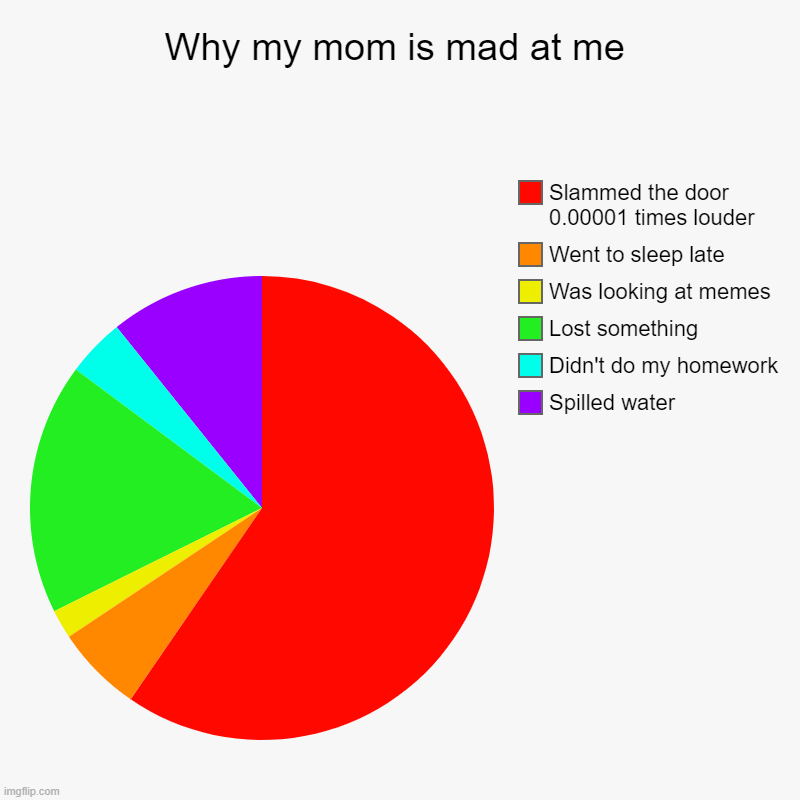 Why my mom is mad at me Imgflip