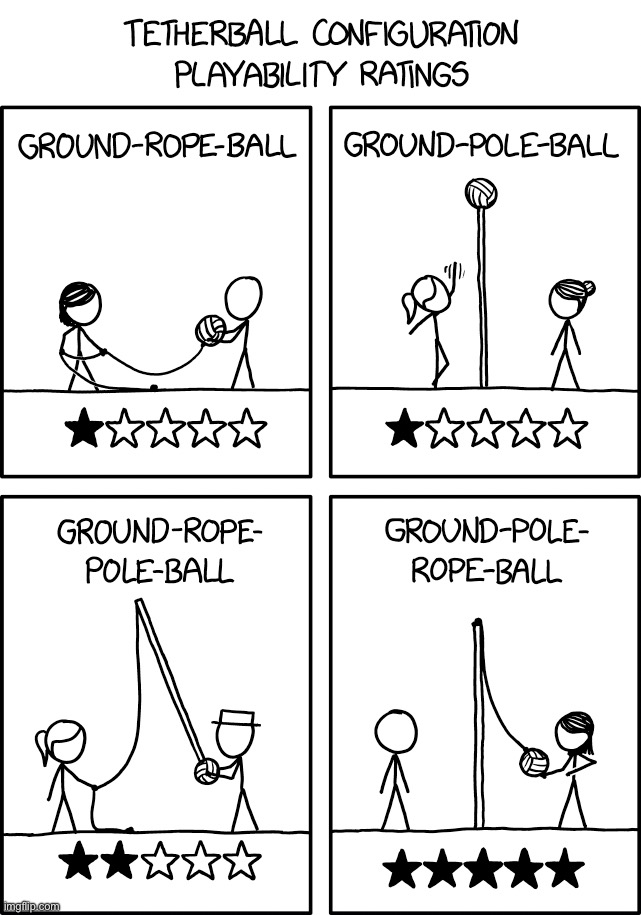 xkcd again Imgflip