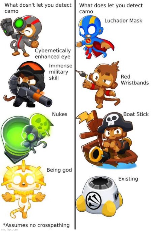 Image tagged in btd6 Imgflip