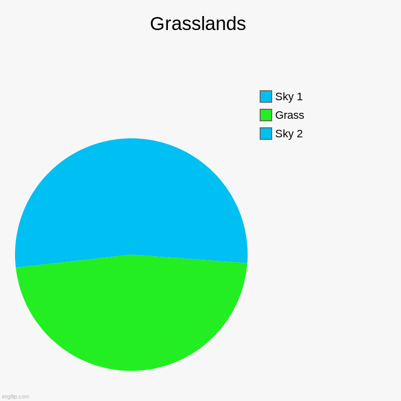 Grasslands Imgflip