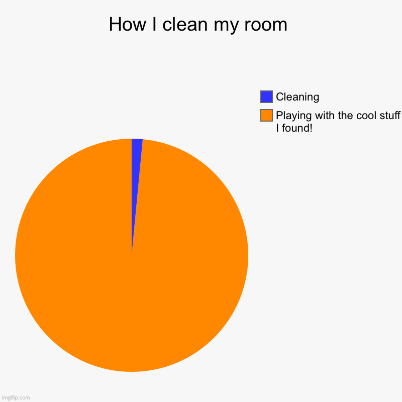 How I clean my room Imgflip