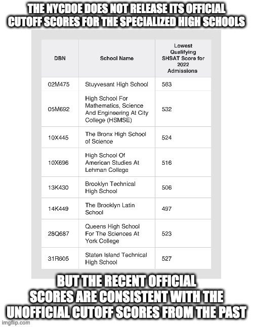 Official Specialized High School Scores From the NYCDOE Imgflip