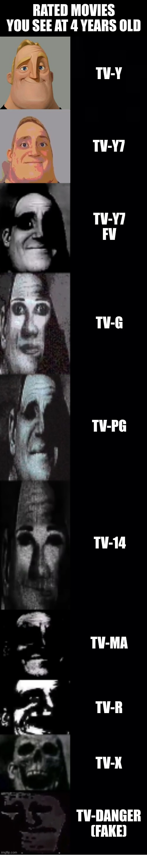 mr incredible uncanny Imgflip