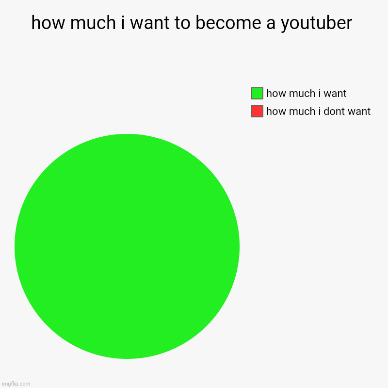 how much i want to a youtuber Imgflip