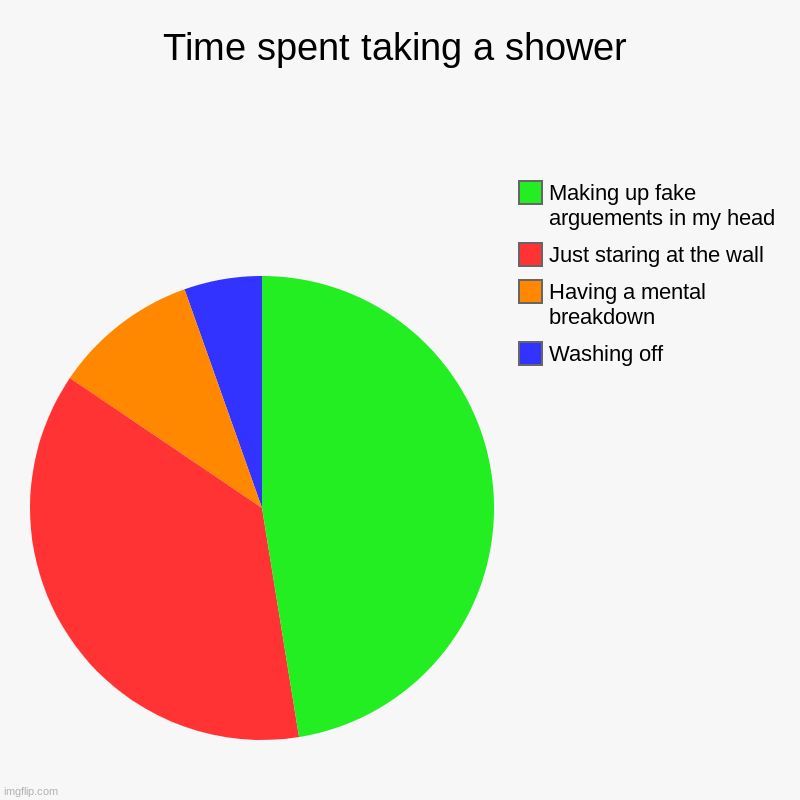 Showers. Imgflip
