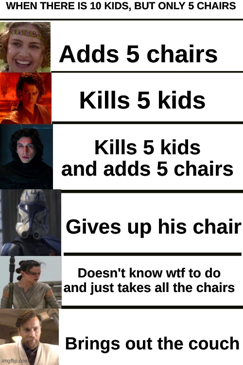 When there's 10 kids but only 5 chairs Imgflip