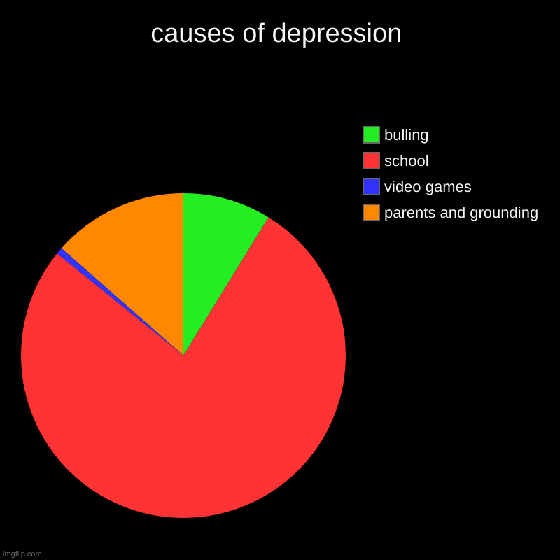 causes of depression Imgflip