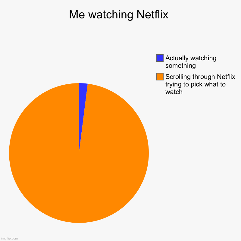 Me watching Netflix Imgflip