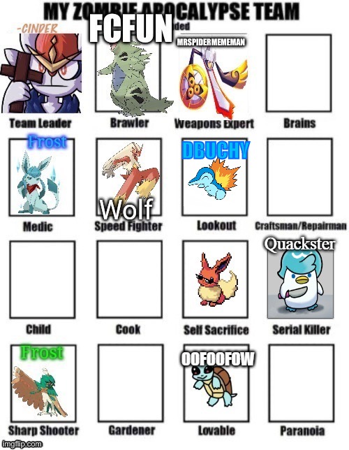 Image tagged in my zombie apocalypse team,pokemon Imgflip
