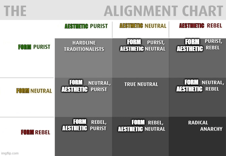 purist rebel form aesthetic alignment chart Blank Template Imgflip