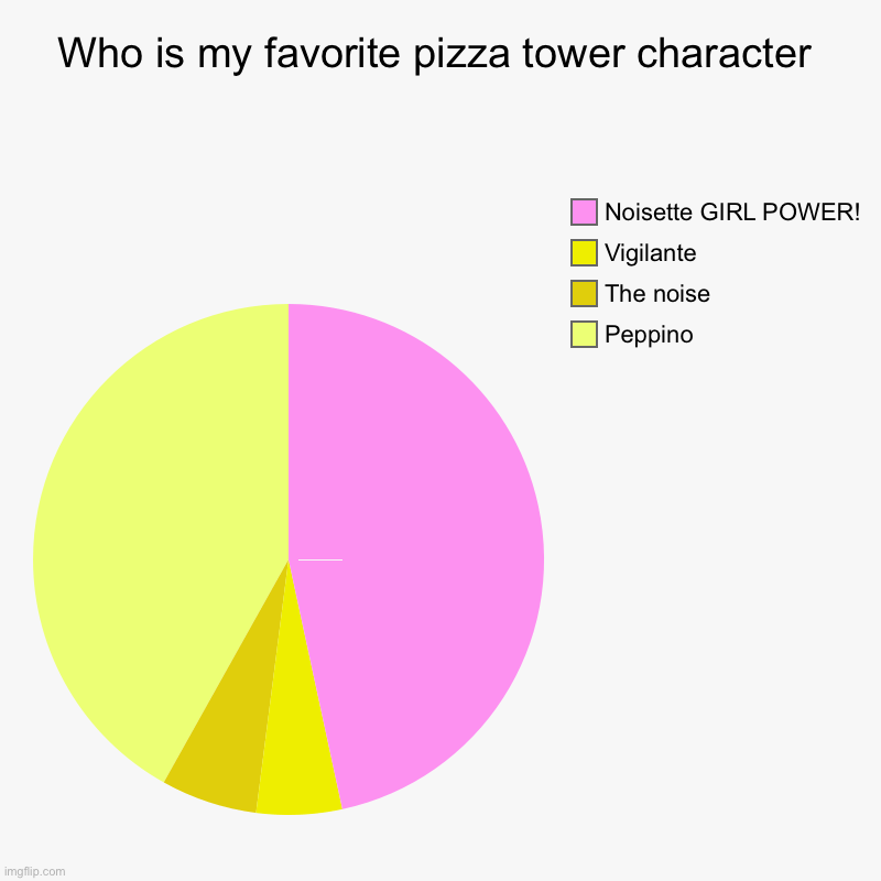 PizzaTower Memes & GIFs Imgflip