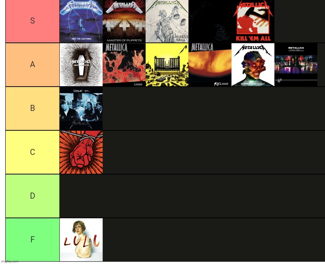 My Metallica album tier list r/Metallica