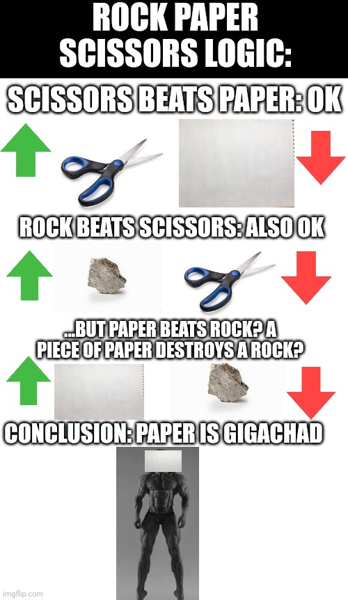 Image tagged in gigachad,rock paper scissors,logic,bruh,memes,front