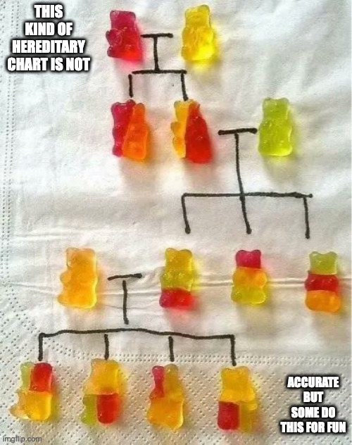 Gummy Bear Heriditary Chard Imgflip