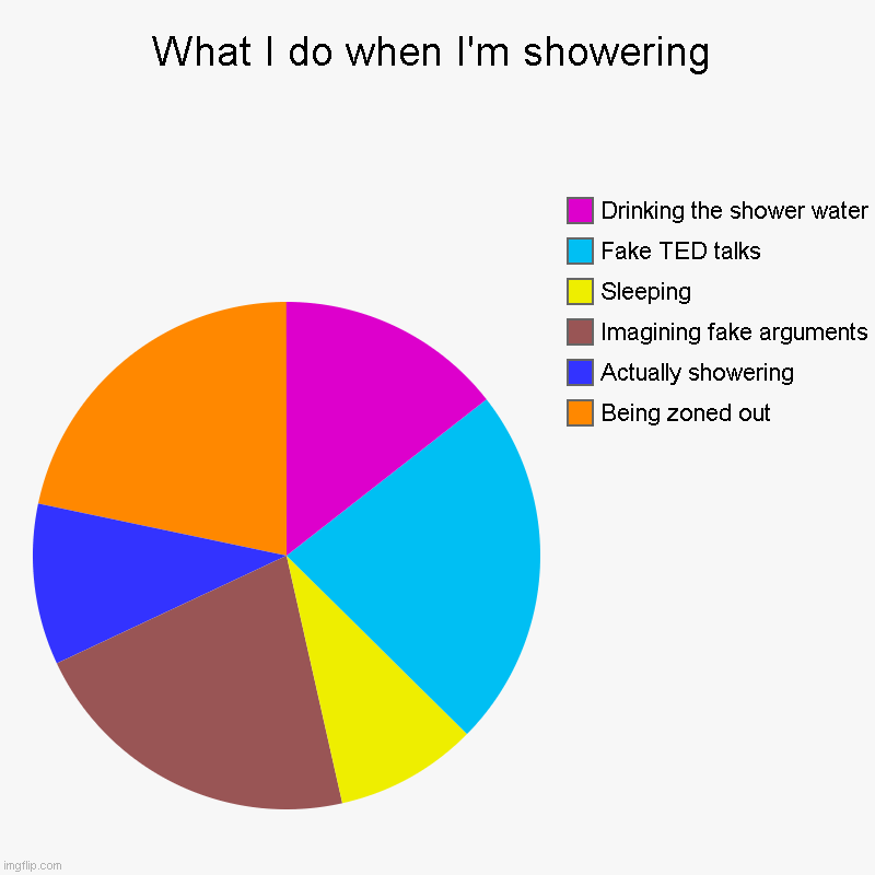 What I do when I'm showering Imgflip