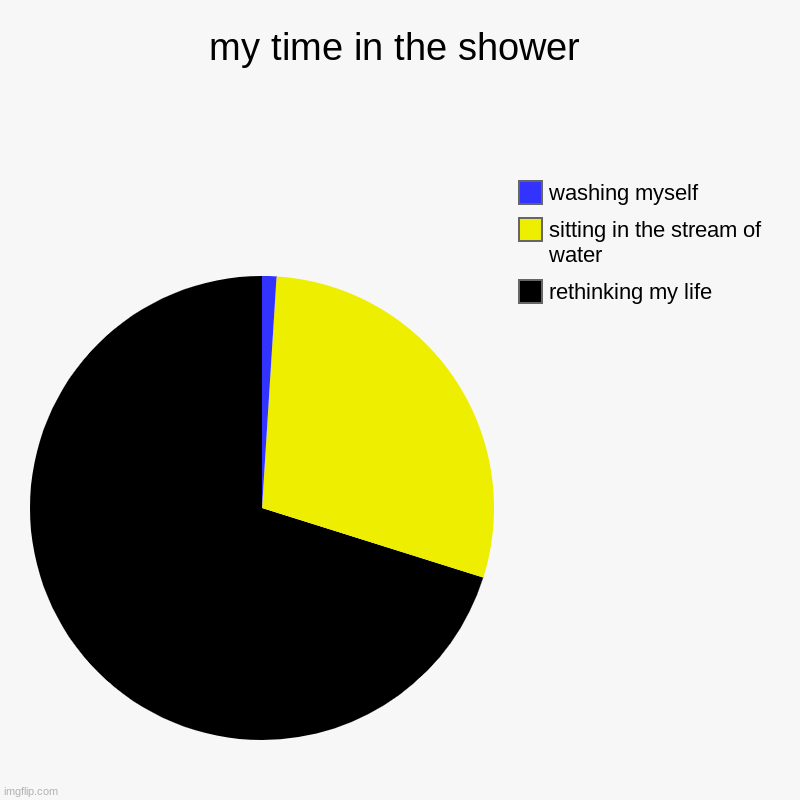 me in the shower Imgflip