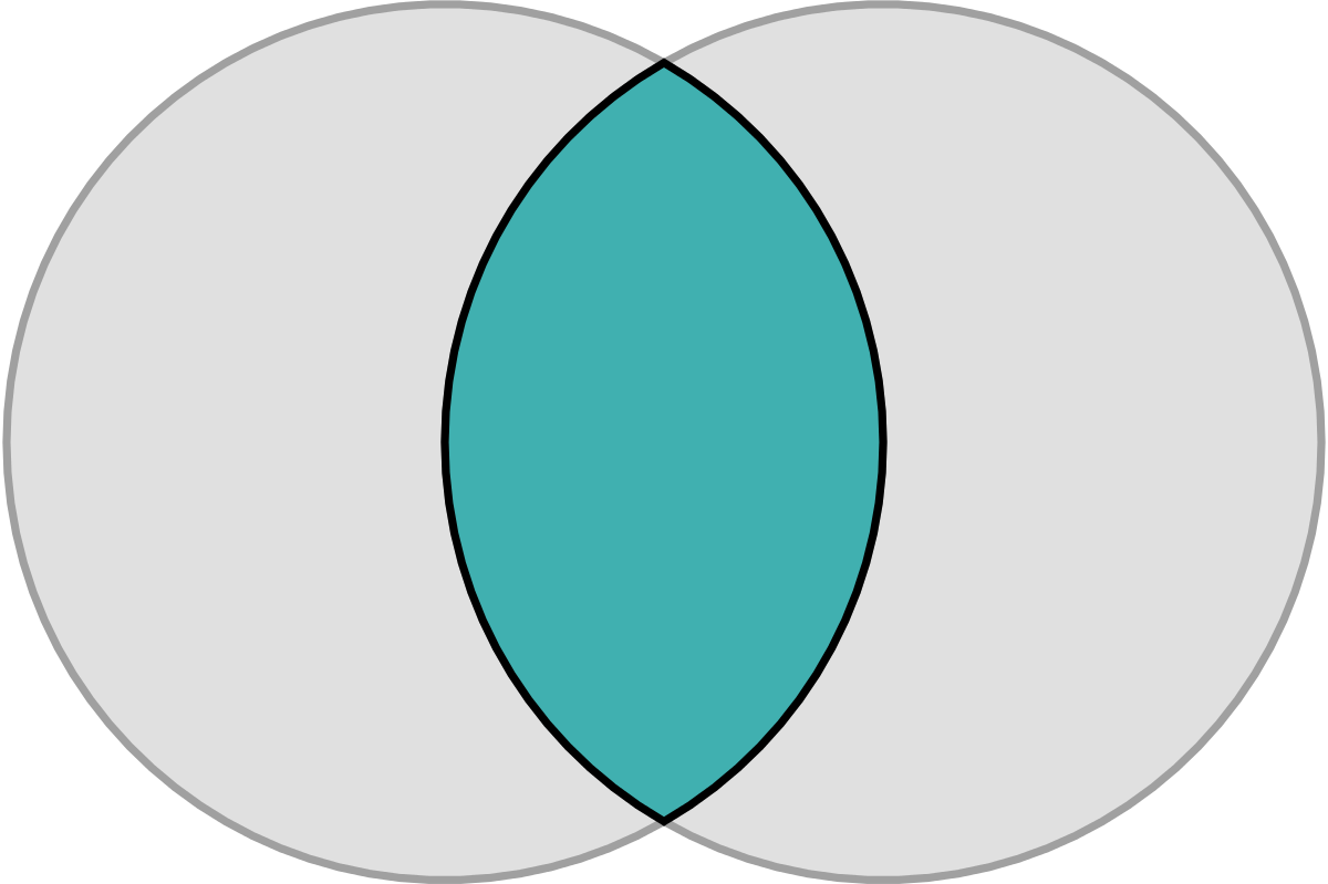 Overlapping circles Memes Imgflip