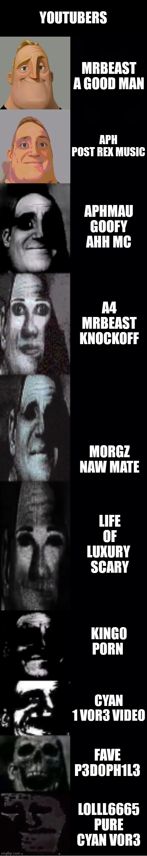 mr incredible uncanny Imgflip