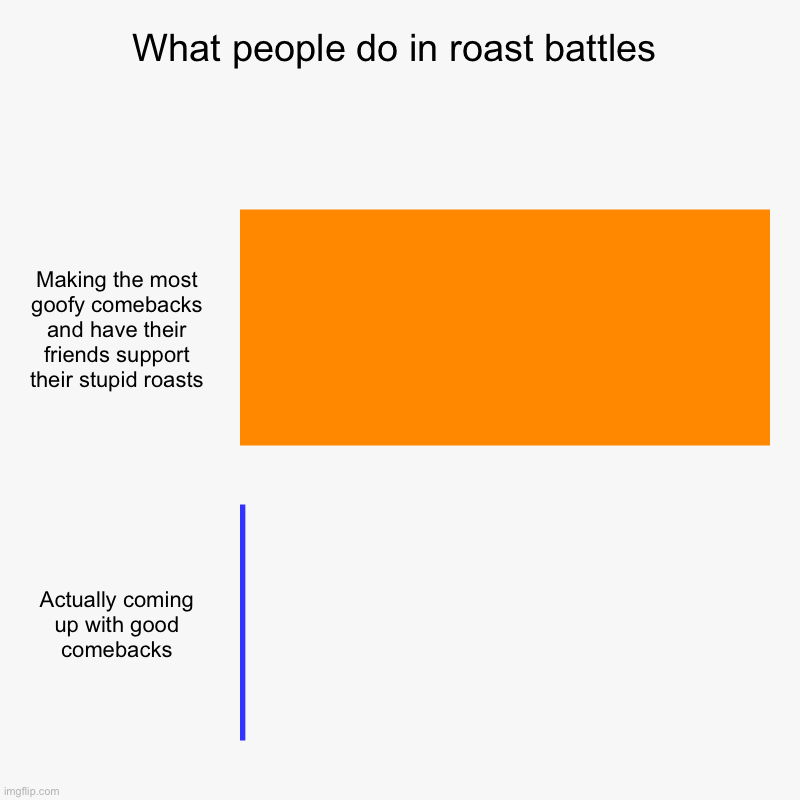 Roast battles be like Imgflip