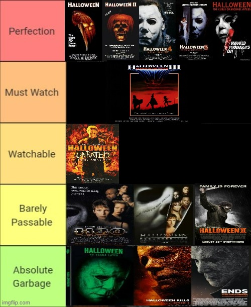 Halloween movie Rankings. The First timeline is the best pure