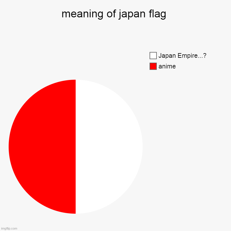 is this true everyone Imgflip