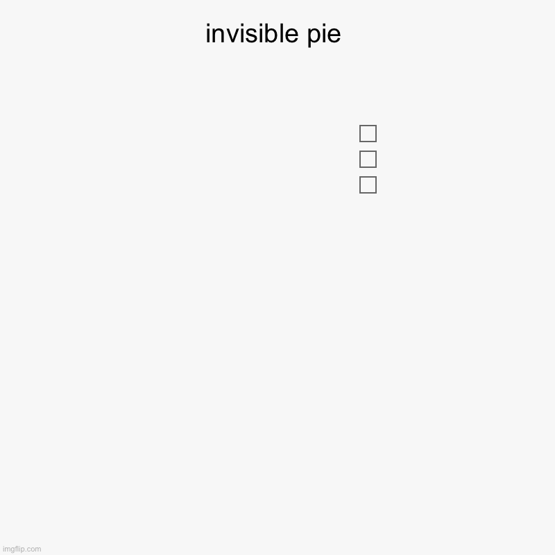 invisible pie Imgflip