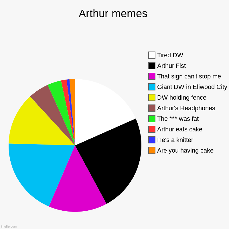 Arthur memes Imgflip