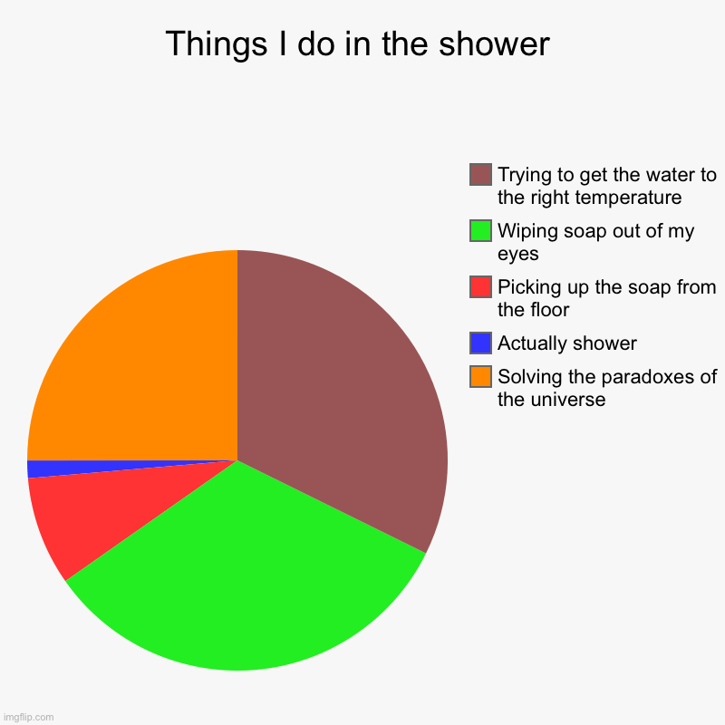 The last thing I do in shower is shower Imgflip