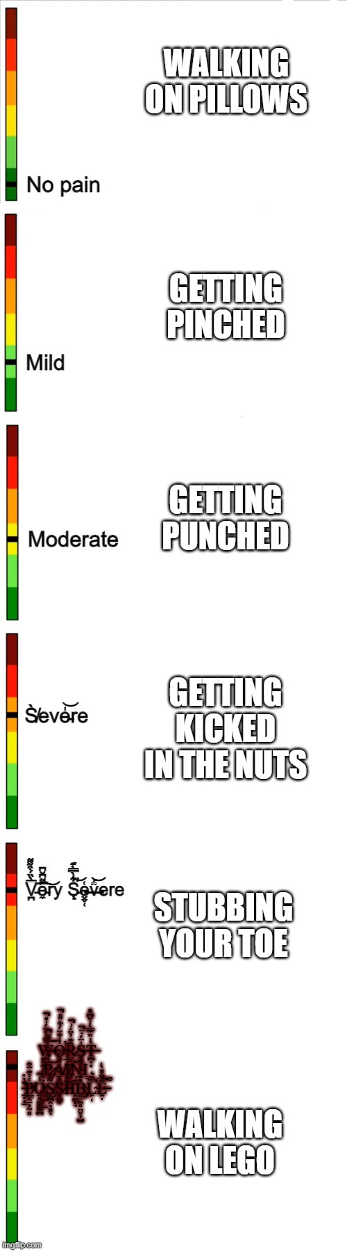 pain scale Imgflip