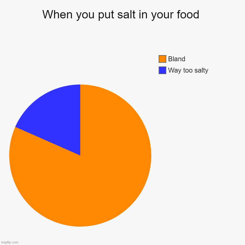 When you put salt in your food Imgflip