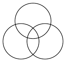 Ven diagram Blank Template - Imgflip