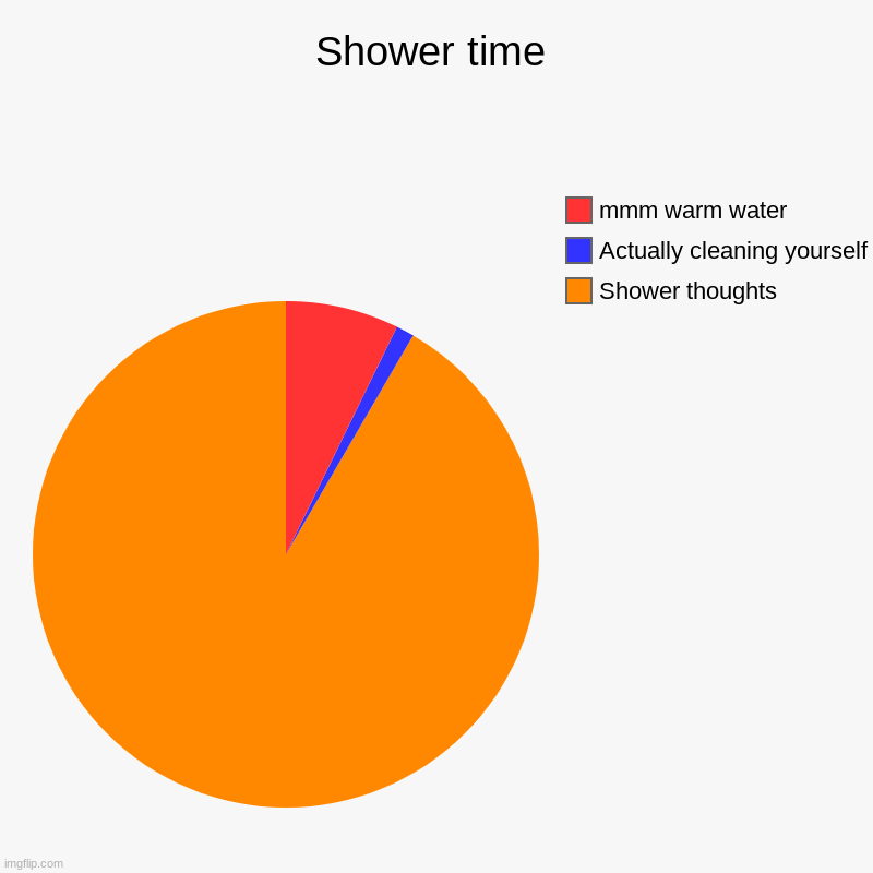 Shower Imgflip