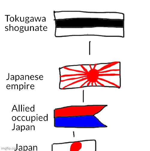 Flag evolution of Japan Imgflip