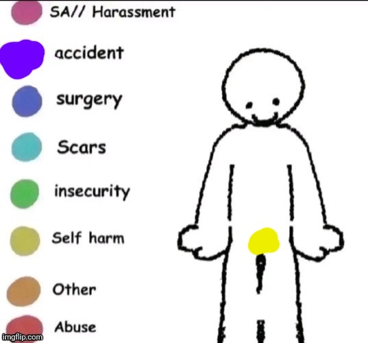 Pain chart Imgflip