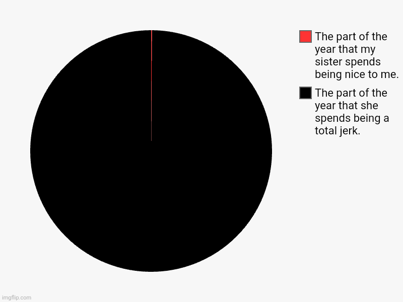 Couldn't Think of a Title Imgflip