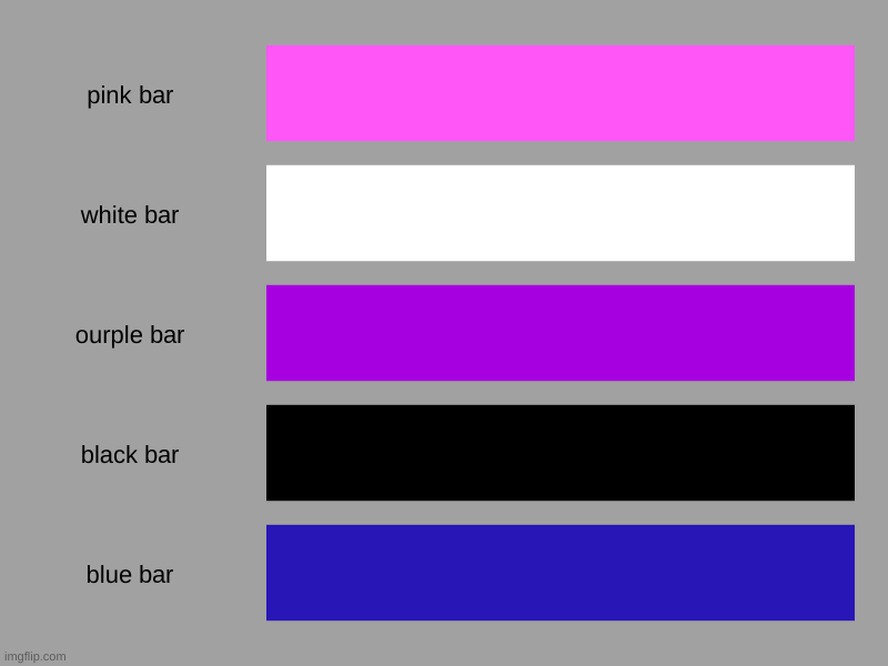 genderfluid flag in a bar chart Imgflip